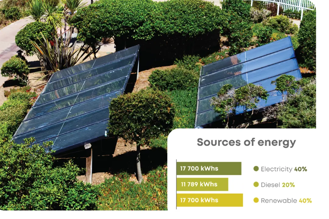 Sustainability reporting template