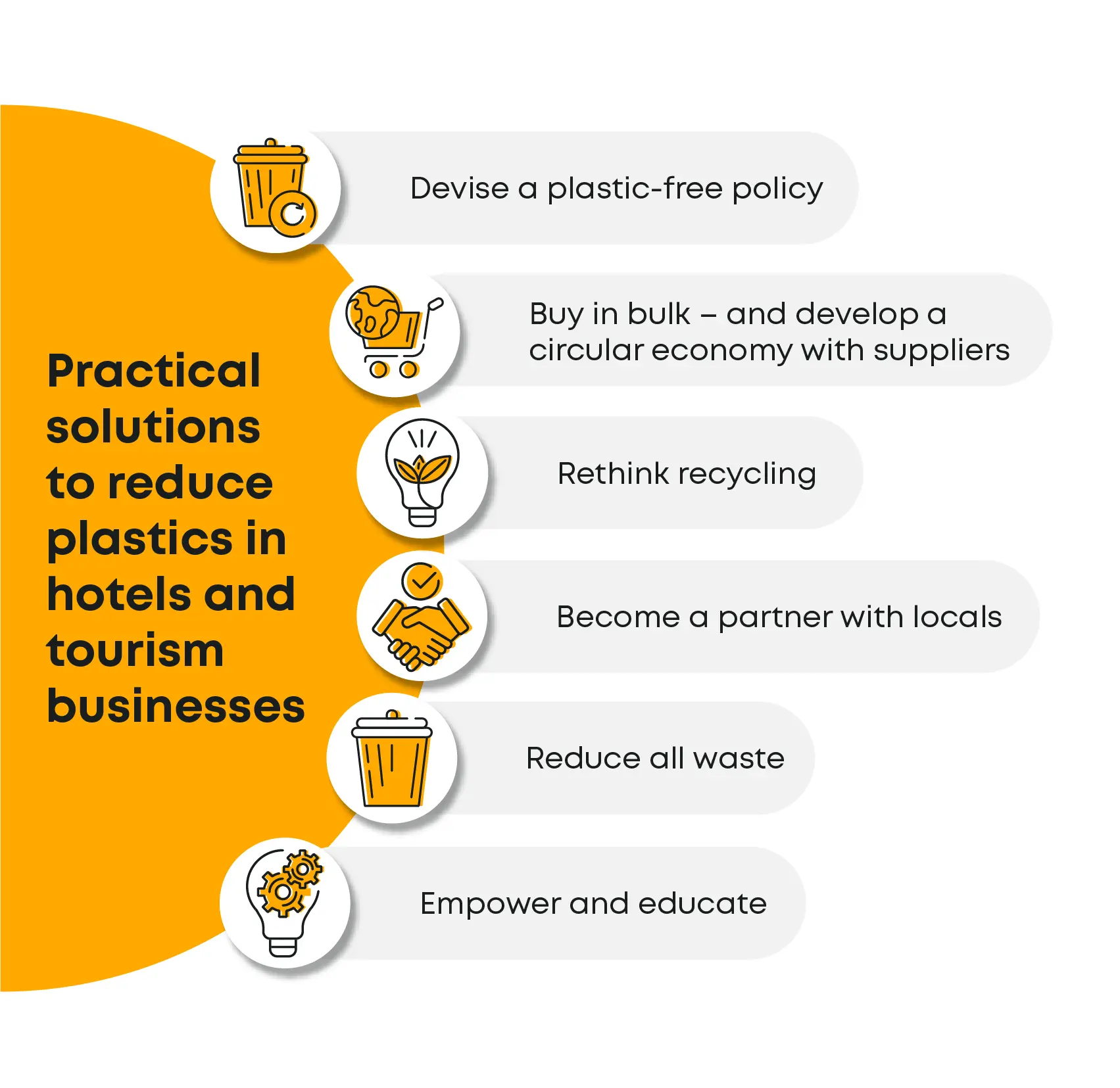 Solutions to reduce plastics in hotels and tourism businesses