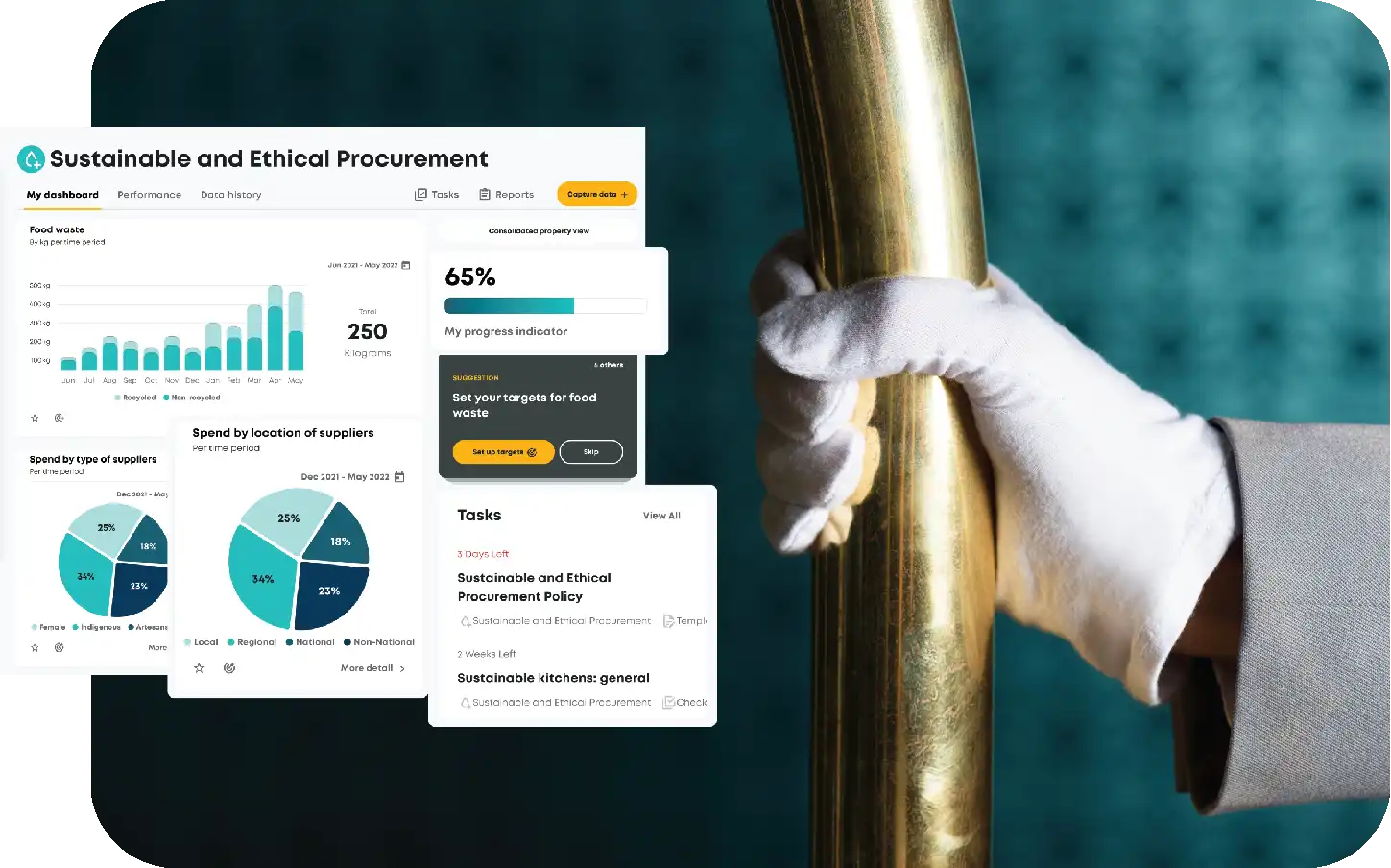 sustainability tool for travel